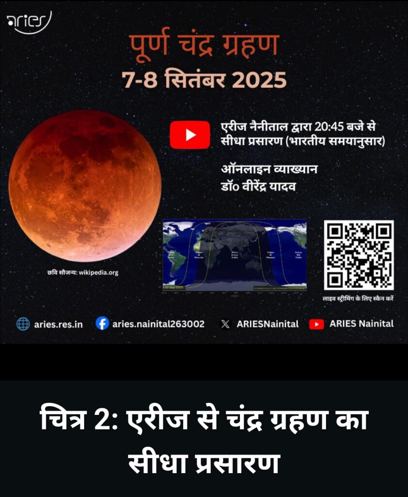 आज रात, 7 सितंबर को पूर्ण चंद्र ग्रहण से होगा चंद्रमा लाल, एरीज नैनीताल व हल्द्वानी से आज पूर्ण चंद्र ग्रहण का यूट्यूब और फेसबुक पर रात 8:45 बजे से होगा सीधा प्रसारण-  डॉ वीरेंद्र यादव,